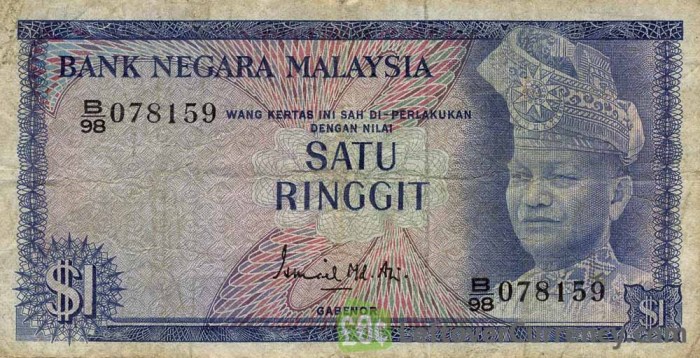 Cara Menghitung 1000 Ringgit Malaysia Ke Rupiah Dengan Mudah