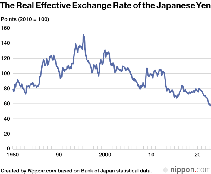 Yen exchange rate conversion japanese indian rupee factor updated last was divided sen into