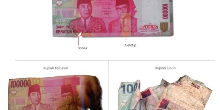 Perhitungan 3 Ringgit Malaysia Ke Rupiah Secara Detail