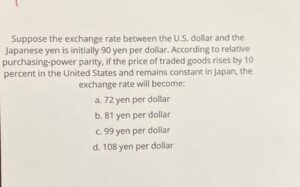 Perbedaan Kurs 1 Juta Dollar Amerika Di Berbagai Bank