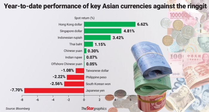 Perbandingan Nilai Tukar 1000 Ringgit Malaysia Ke Rupiah