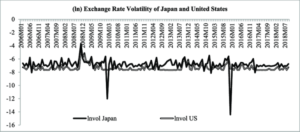 Nilai Tukar 100 Yen Jepang Ke Rupiah Indonesia