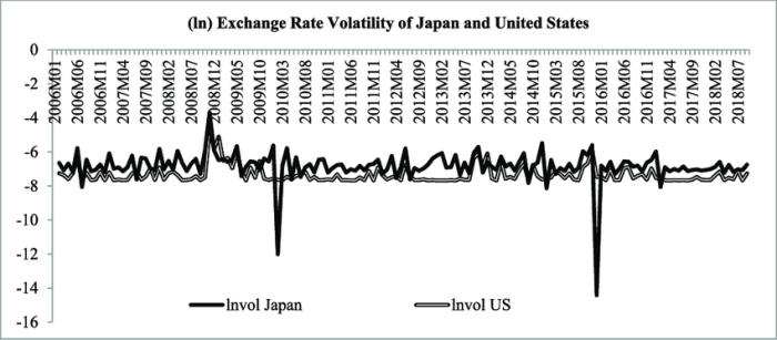 Nilai Tukar 100 Yen Jepang Ke Rupiah Indonesia