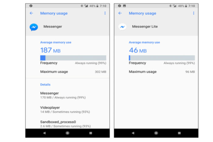 Tutorial Masuk Messenger Lite Tanpa Verifikasi