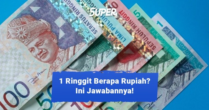 Konversi 3 Ringgit Malaysia Ke Rupiah Hari Ini