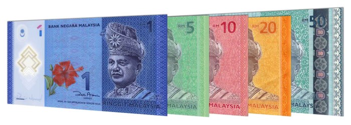 Perhitungan 600 Ringgit Malaysia Ke Rupiah Secara Detail