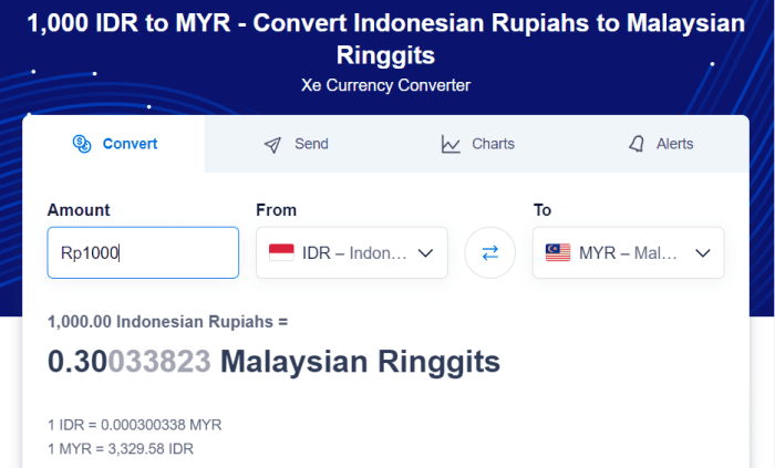 Ringgit kbcoins rupiah convert malaysian currencies