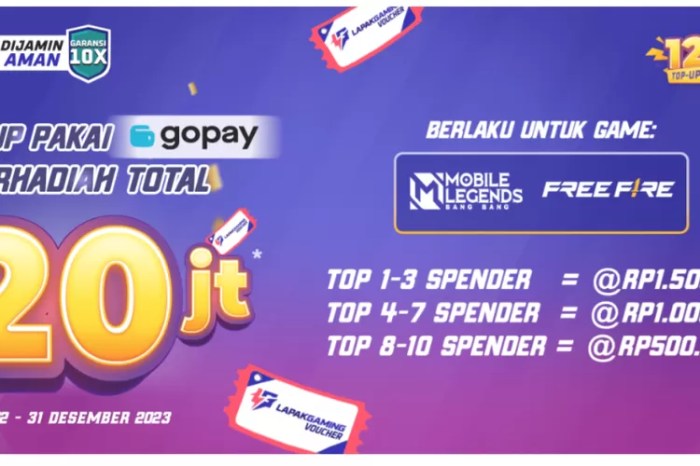 Cara Aman Top Up Ff Diskon 90% Tanpa Resiko